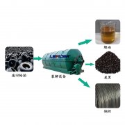 廢輪胎煉油行業(yè)2018年利潤(rùn)前景怎么樣？